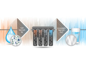 Pentair FreshPoint filter process