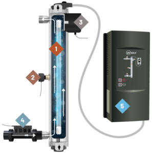 Pentair Pro20 UV System