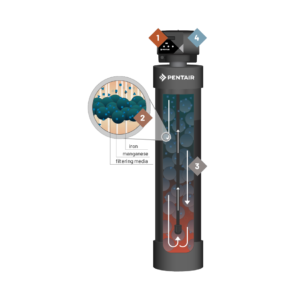 Pentair Iron System