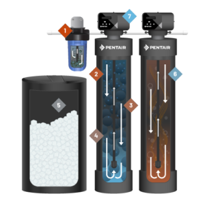 Pentair Softener and Filter Combo