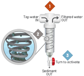Spindown Pre-filter System