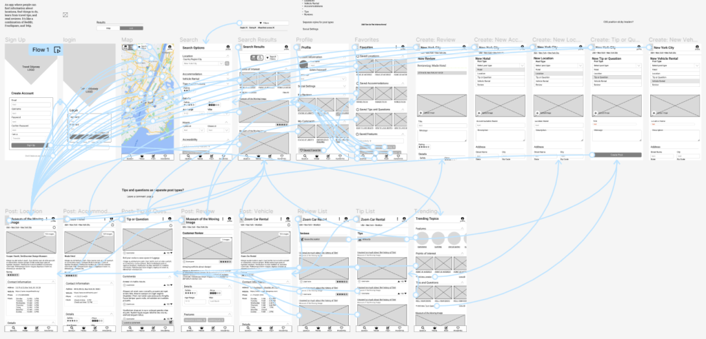Digital prototype with connections